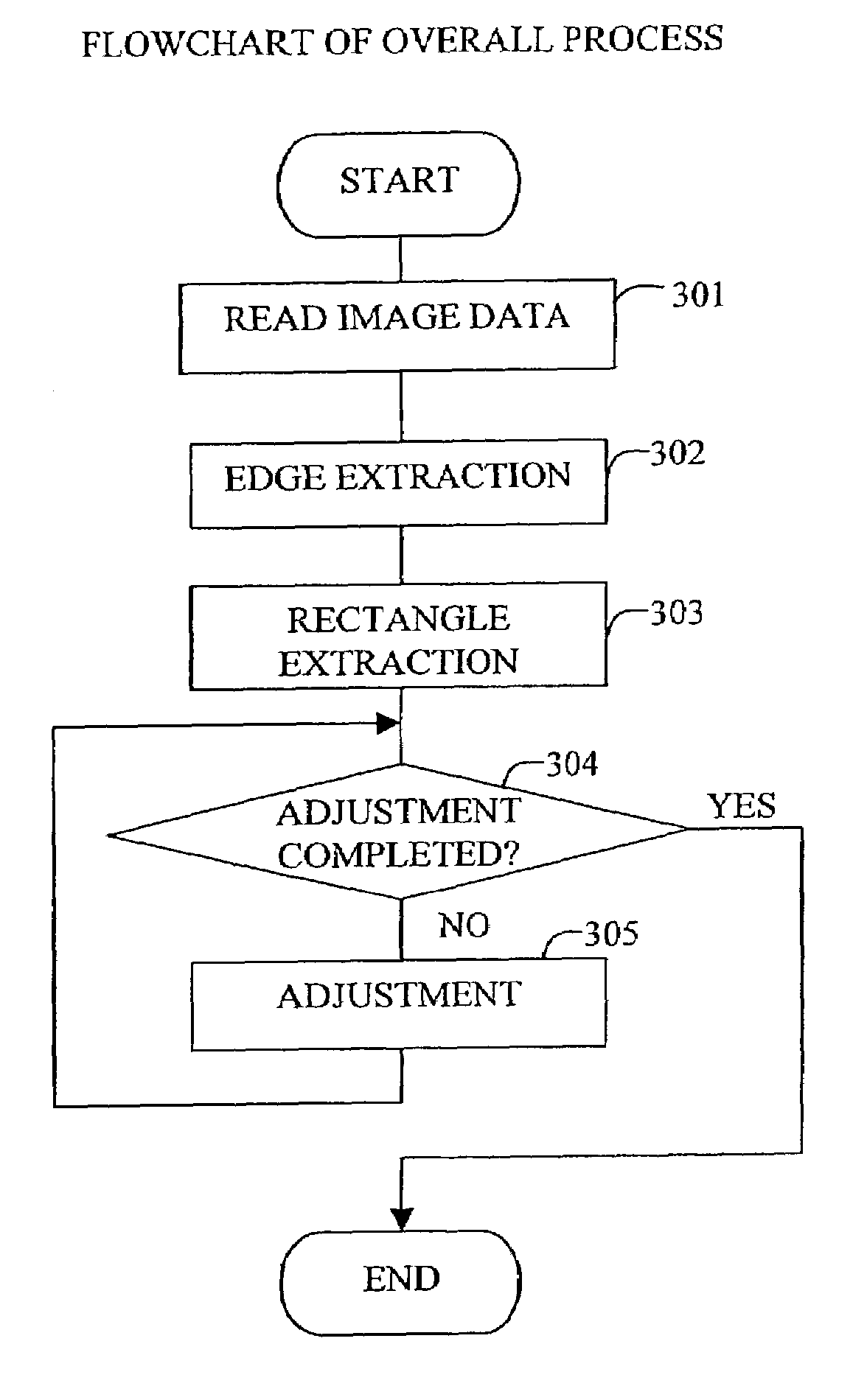 Land partition data generating method and apparatus