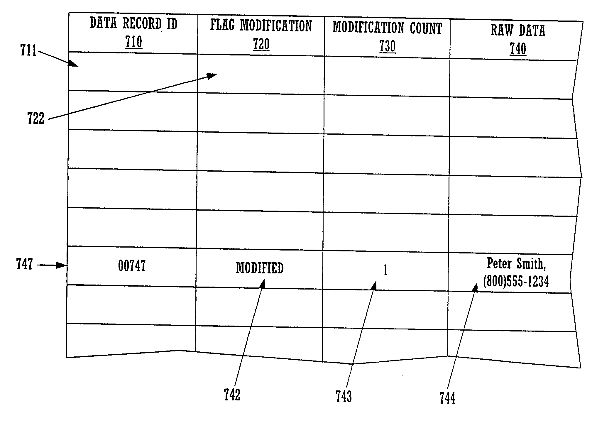 Optimized database technique to enable faster data synchronization