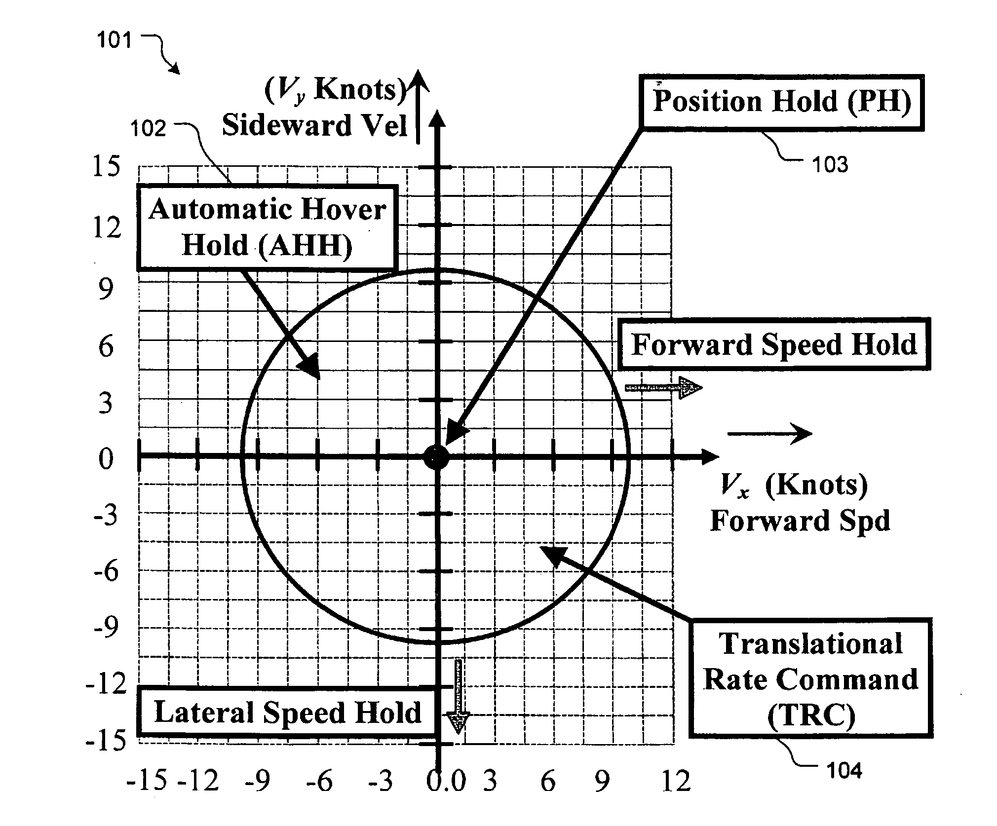 Flight control laws for automatic hover hold