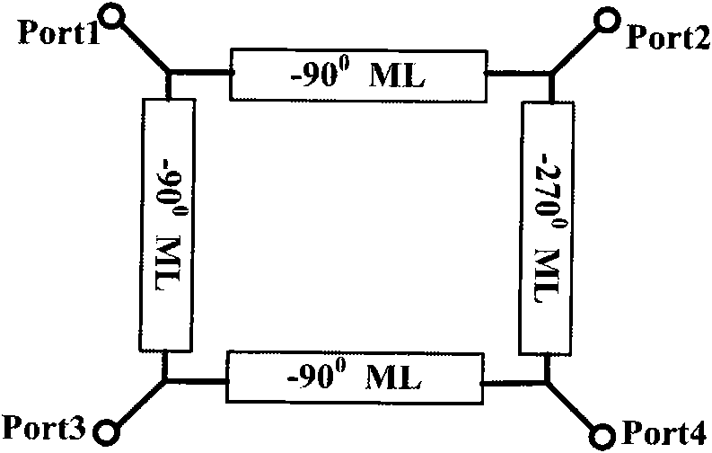 Fractal and composite right/left-handed transmission line-based miniature double-frequency microstrip hybrid ring