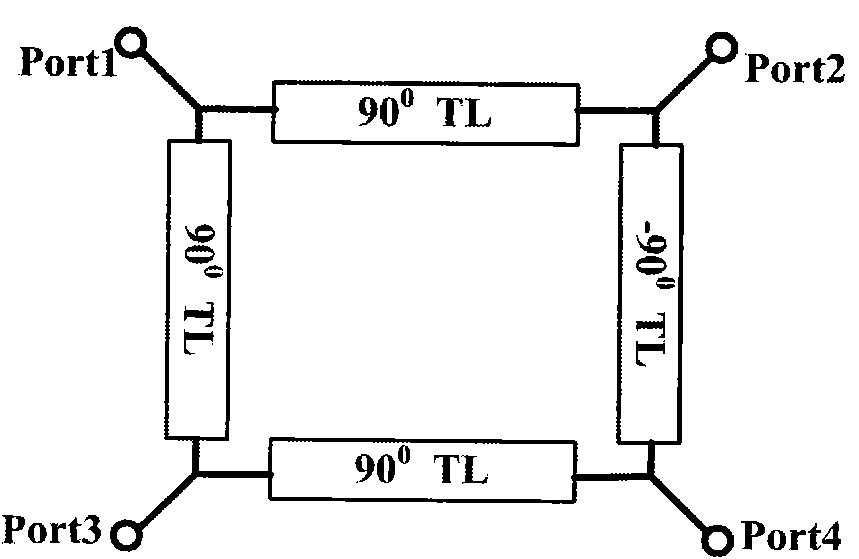 Fractal and composite right/left-handed transmission line-based miniature double-frequency microstrip hybrid ring