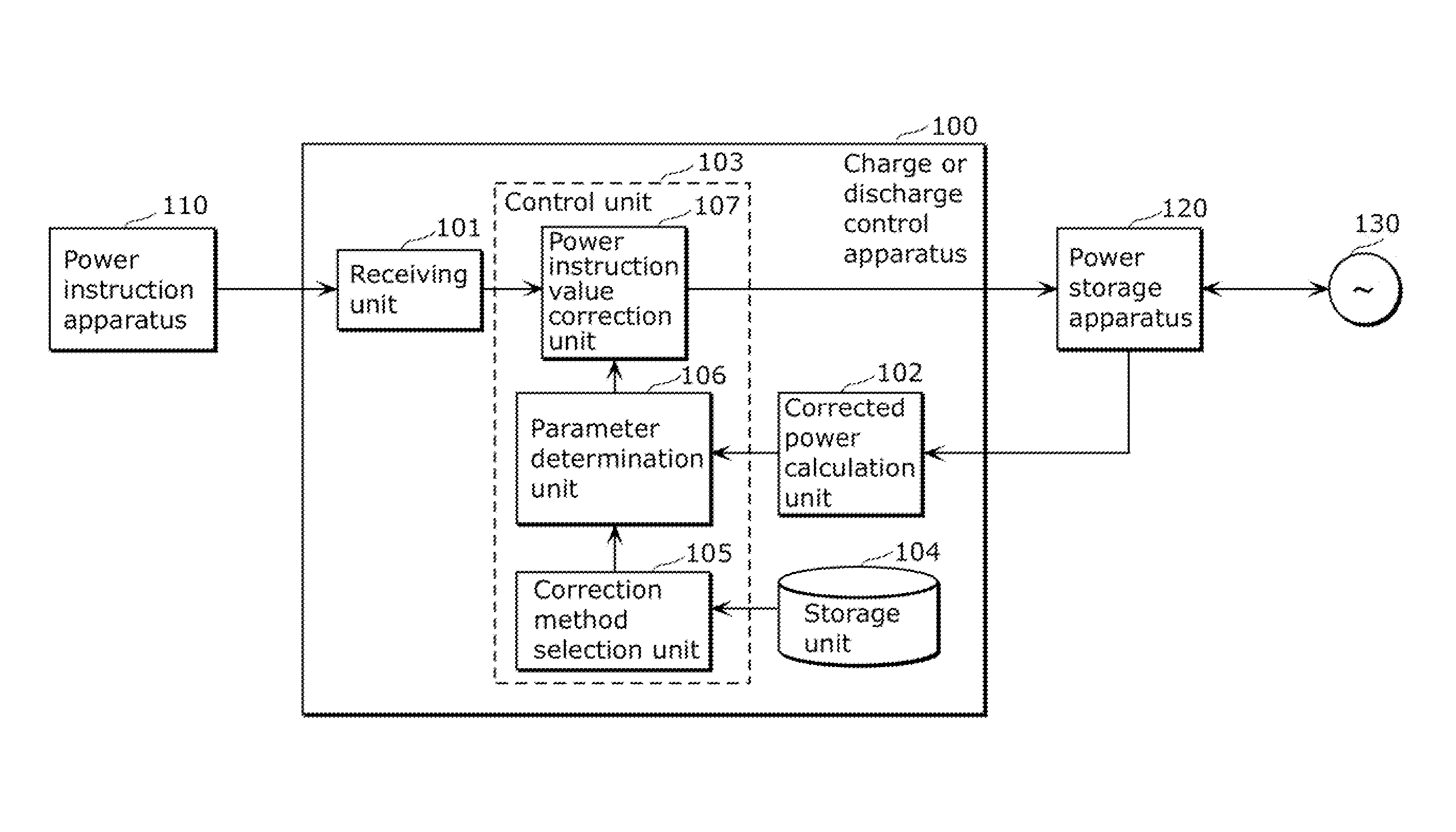 Charge and discharge control method, charge and discharge control system, and charge and discharge control apparatus