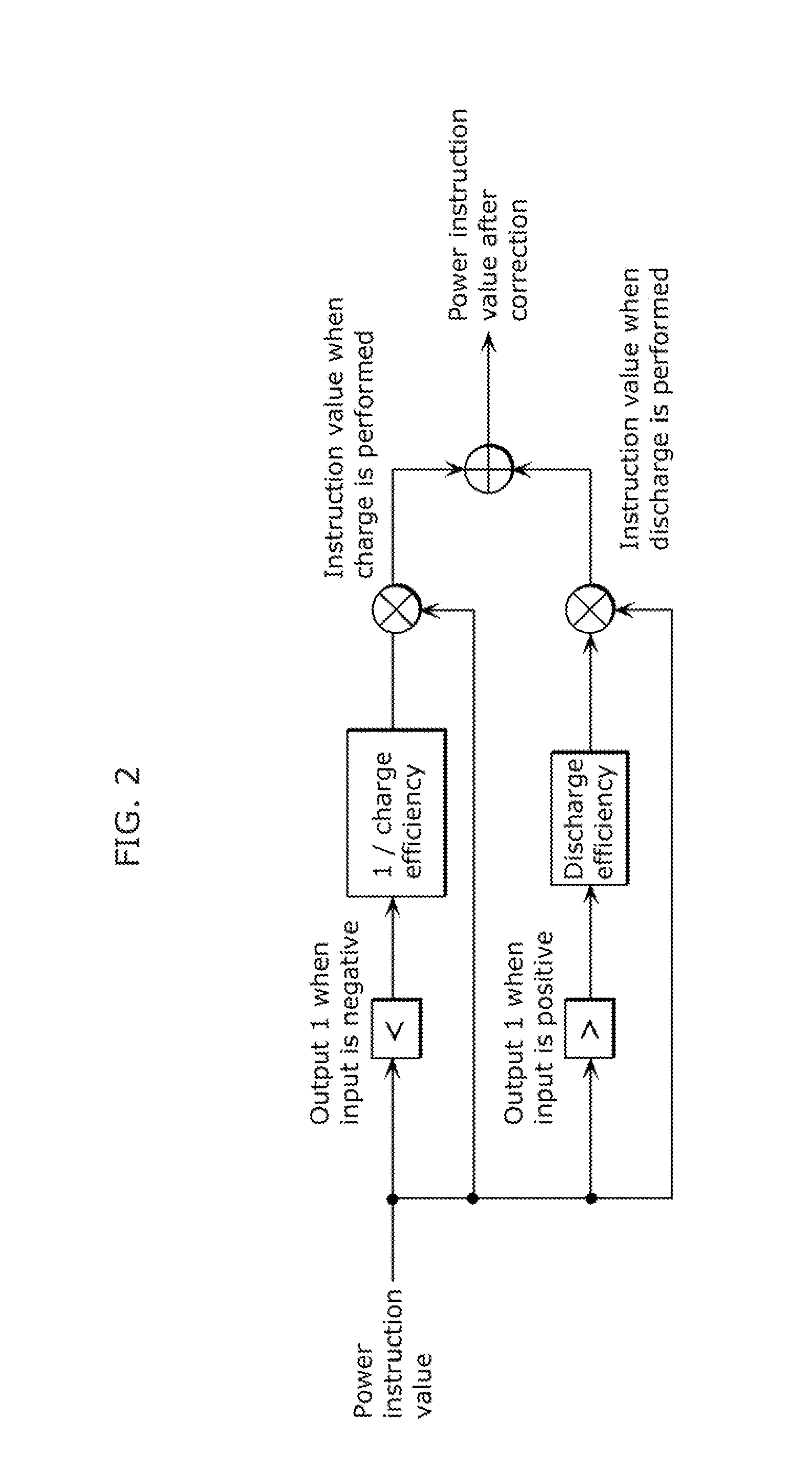 Charge and discharge control method, charge and discharge control system, and charge and discharge control apparatus