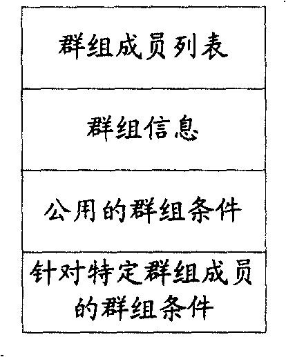 Multi-party communication method, system and method for distribution event status