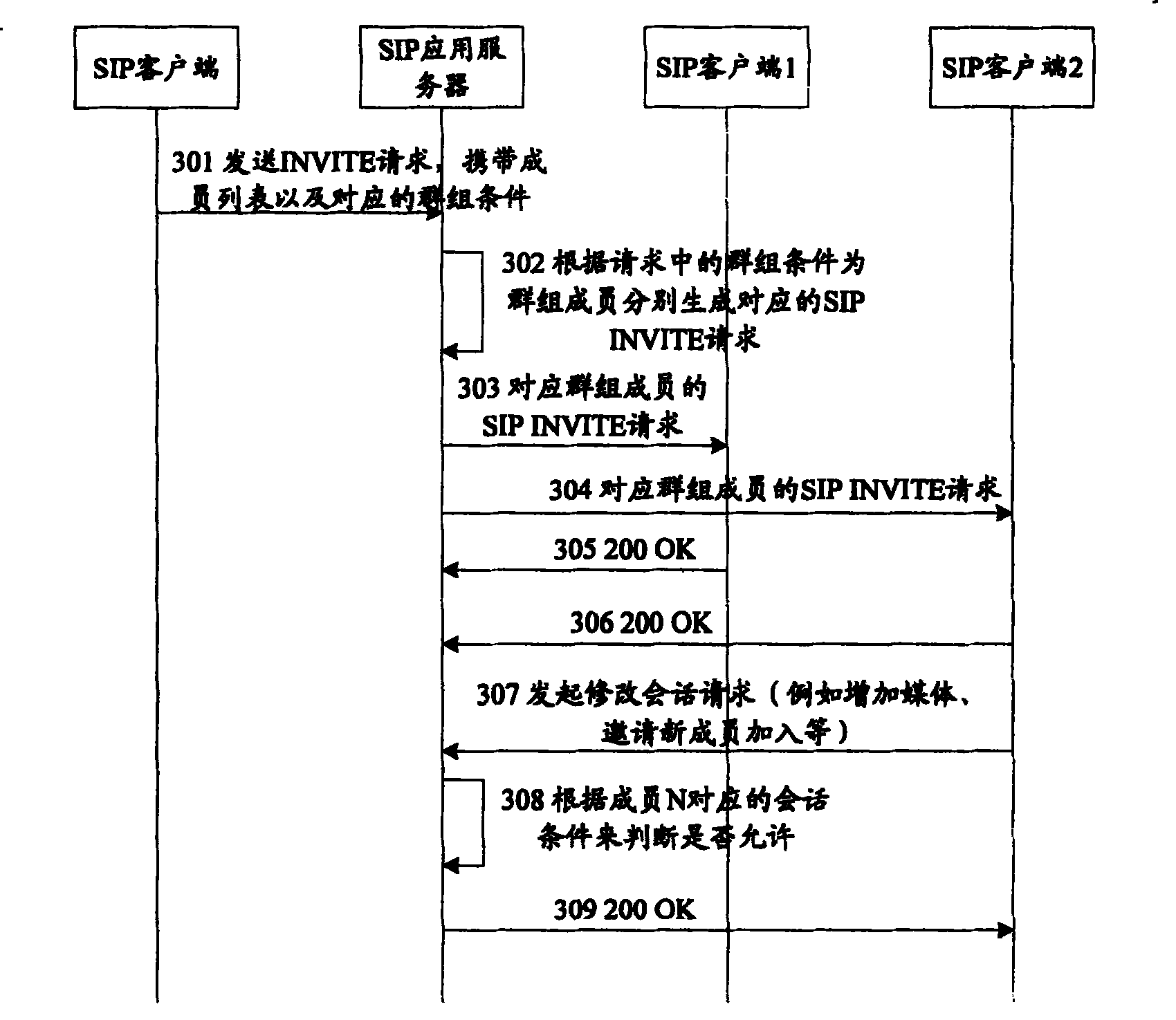 Multi-party communication method, system and method for distribution event status