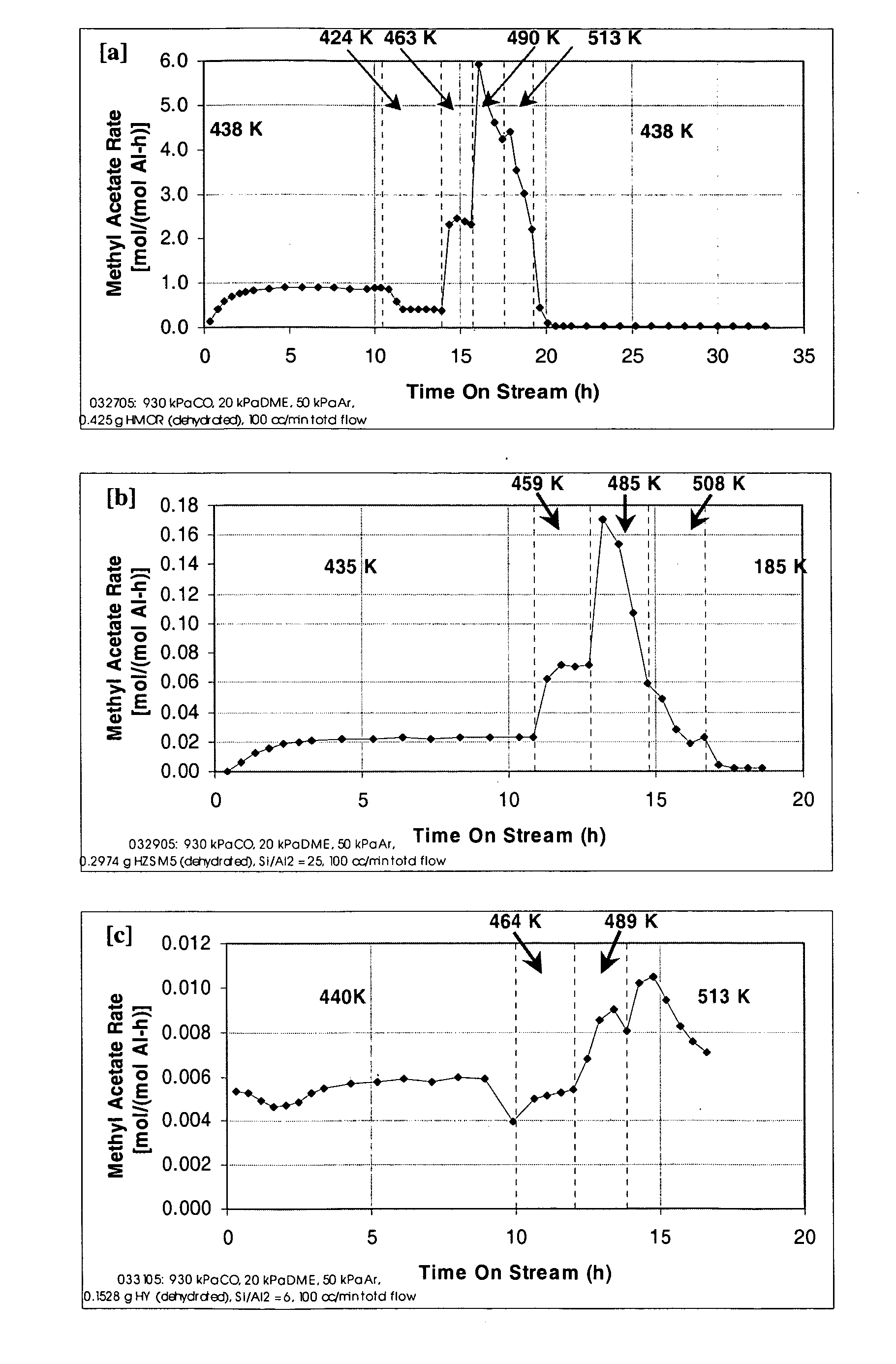 Process for carbonylation of alkyl ethers