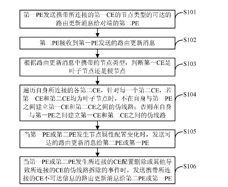 Ethernet-tree realization method, system, device and network equipment