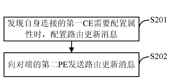 Ethernet-tree realization method, system, device and network equipment