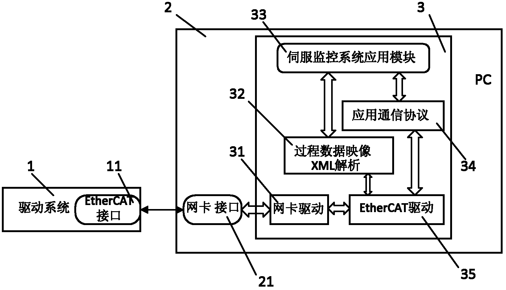 Monitoring system for servo driving system