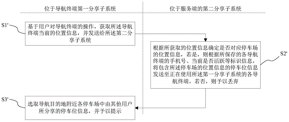 Parking space sharing method and system based on crowdsourcing mode