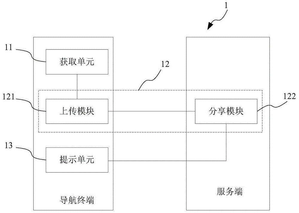 Parking space sharing method and system based on crowdsourcing mode