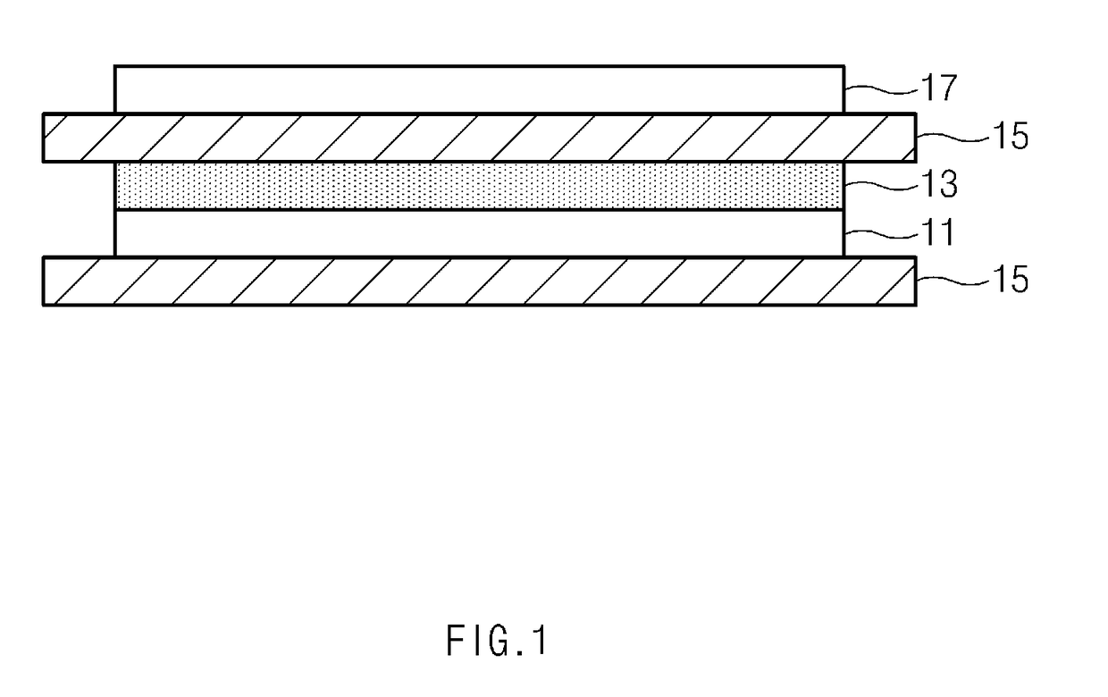 Polymer Electrolyte And Lithium Secondary Battery Including The Same