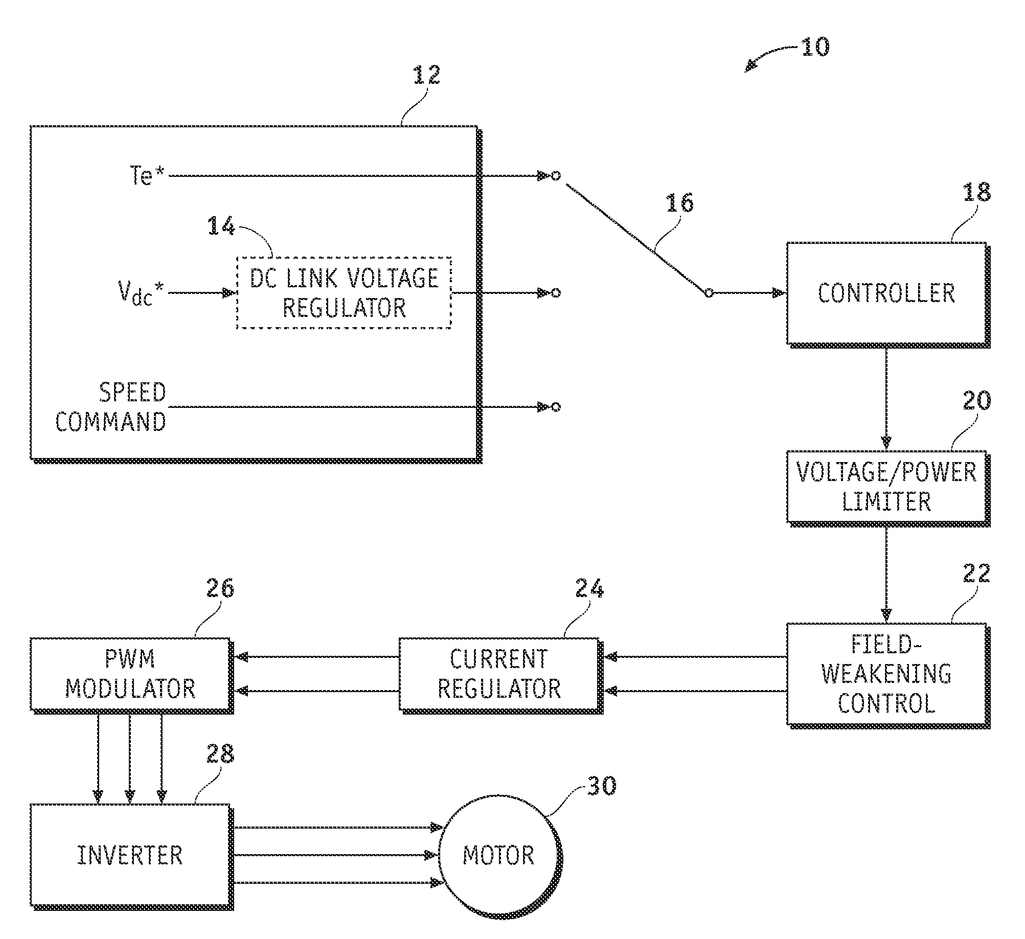 System and method for controlling electric drive systems