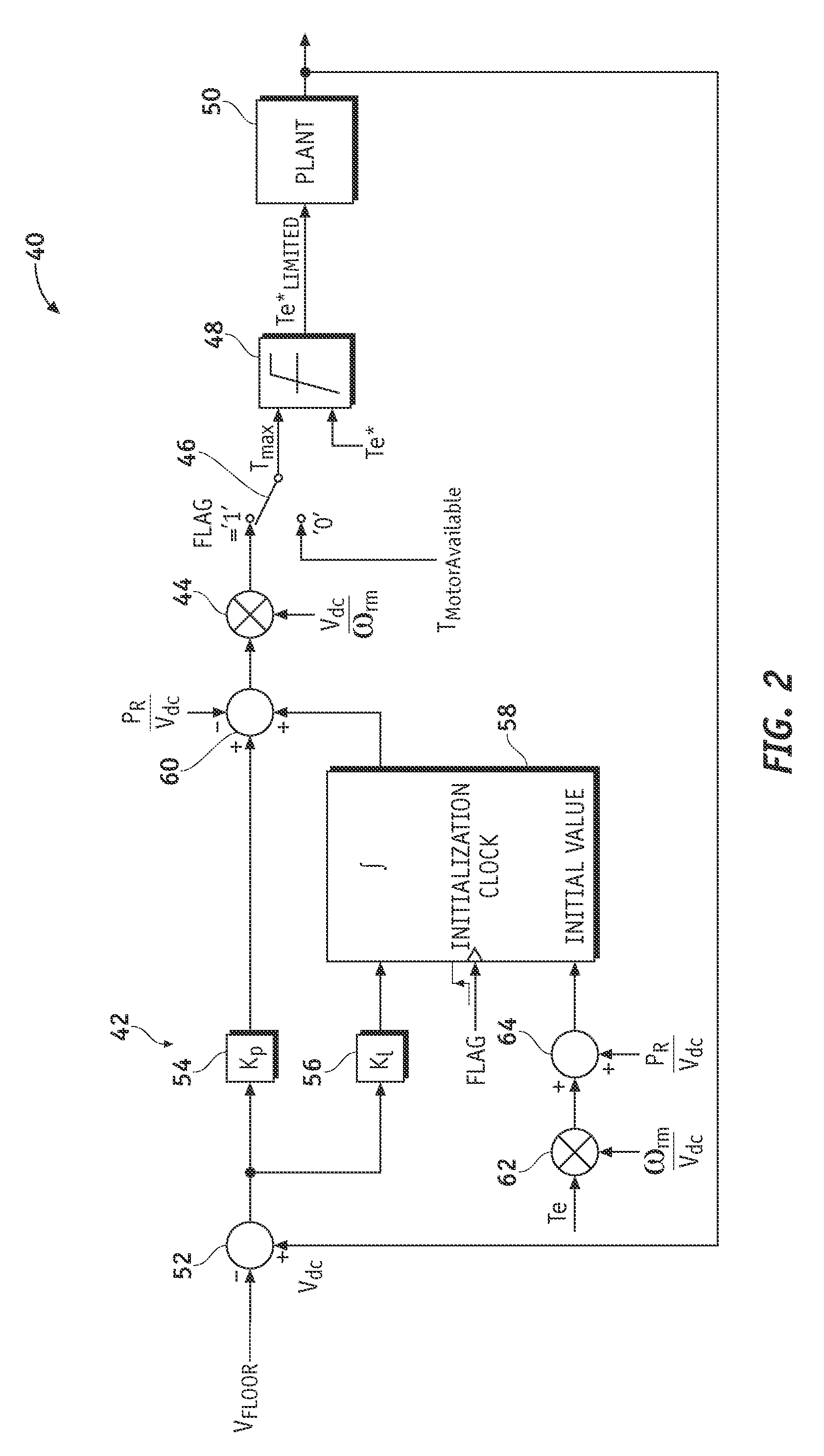 System and method for controlling electric drive systems