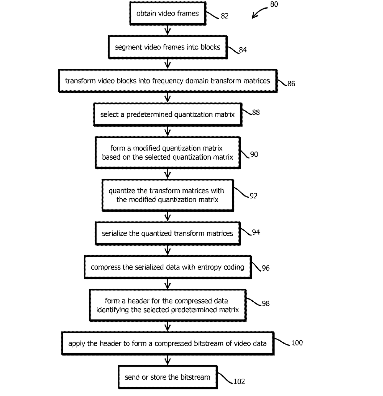 Fast encoding loss metric