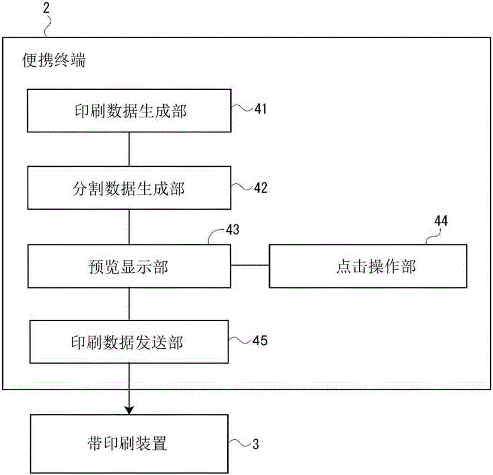 Display device, portable terminal, and control method of display device