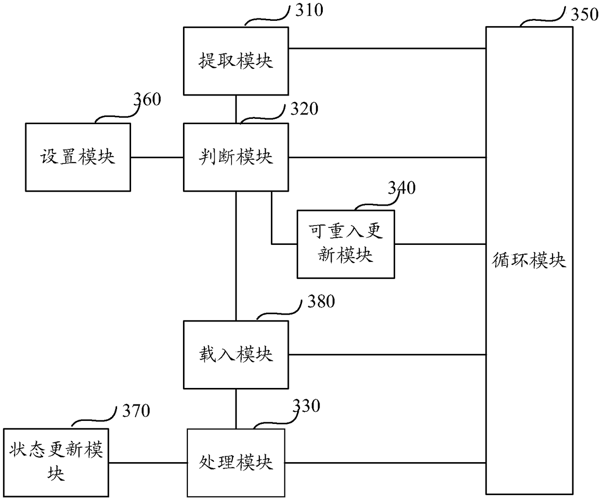 Reentrant distributed processing method and device based on current limiting operation