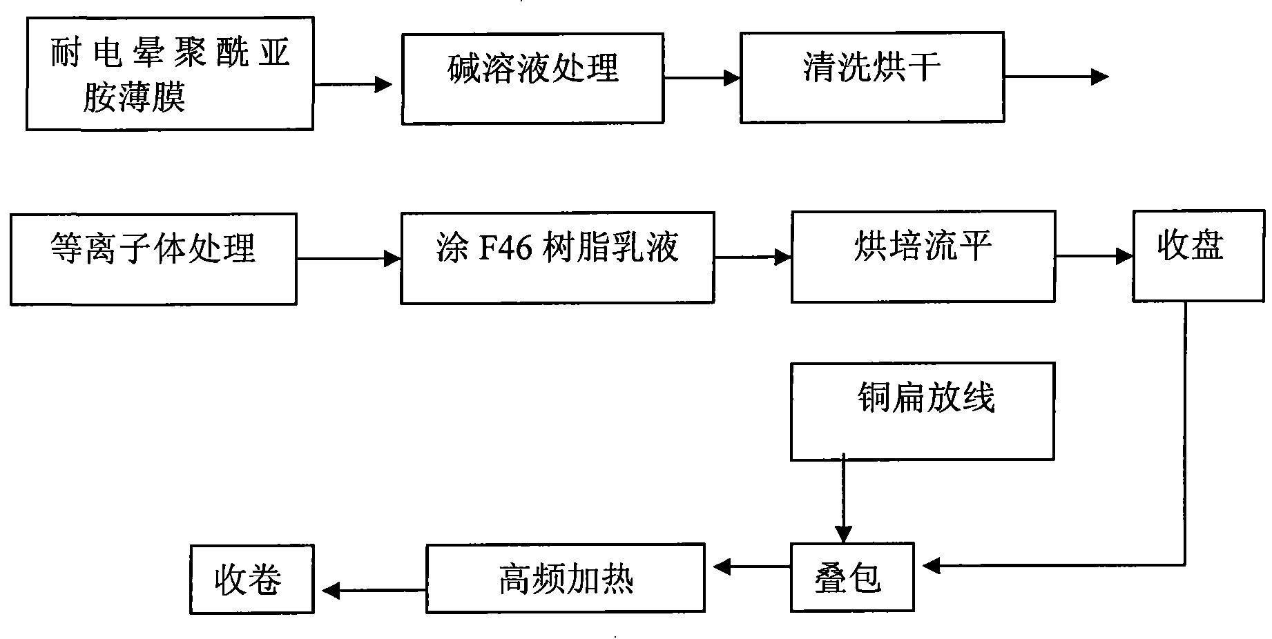 Production process for corona resistant polyimide film to produce winding wire