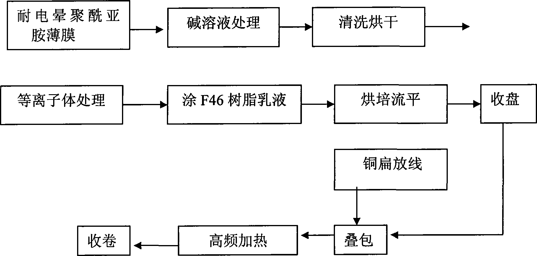 Production process for corona resistant polyimide film to produce winding wire
