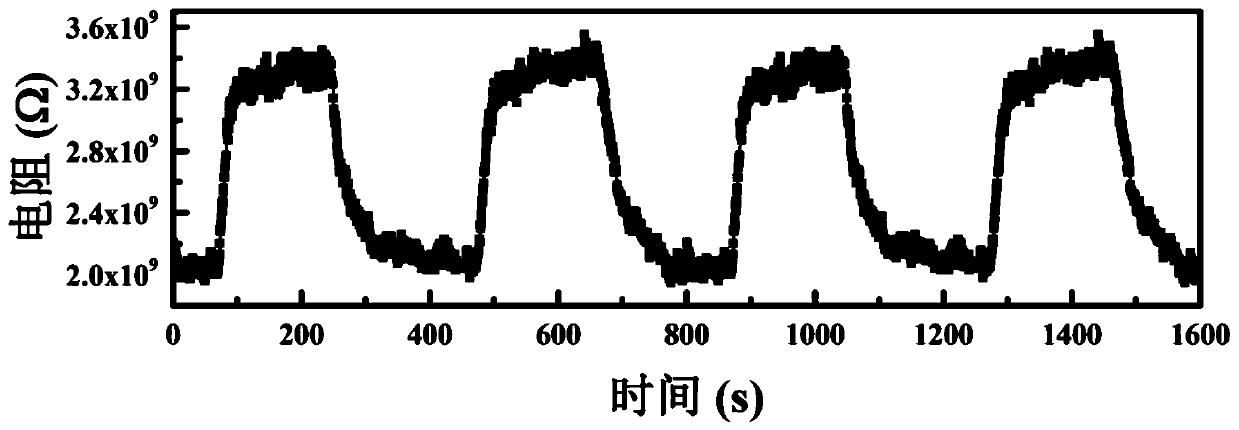 Zinc oxide/molybdenum sulfide thin film sensitive to extremely low concentration acetone