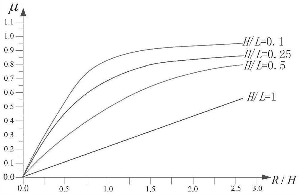 Model test method for response of underground structures under direct impact