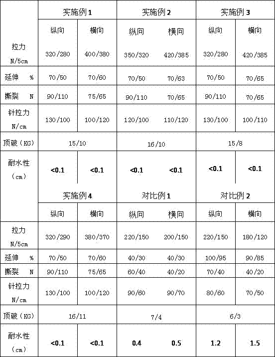 Anti-siphon multi-layer non-woven fabric and preparation method thereof