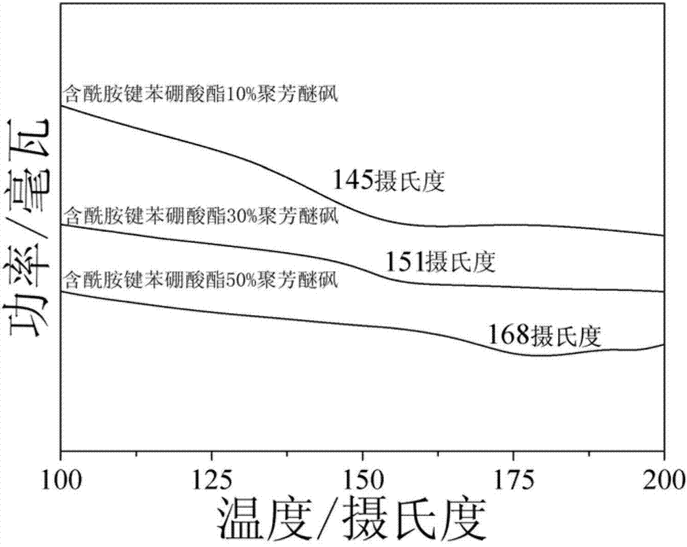 Amido bond phenylboronic acid ester-containing polyether sulphone polymer and preparation method thereof