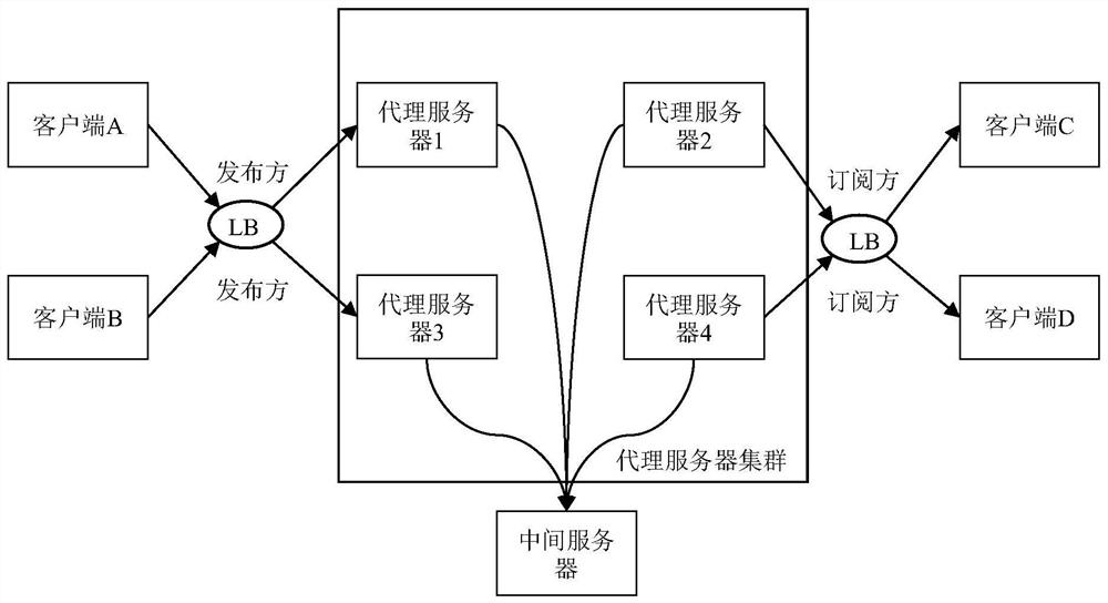 Publishing and subscribing service processing method and device and electronic equipment