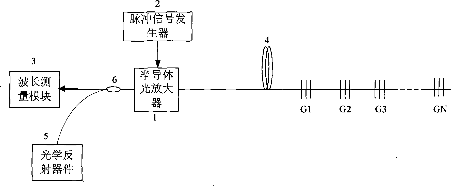 Time division multiplexing optical fiber sensing apparatus