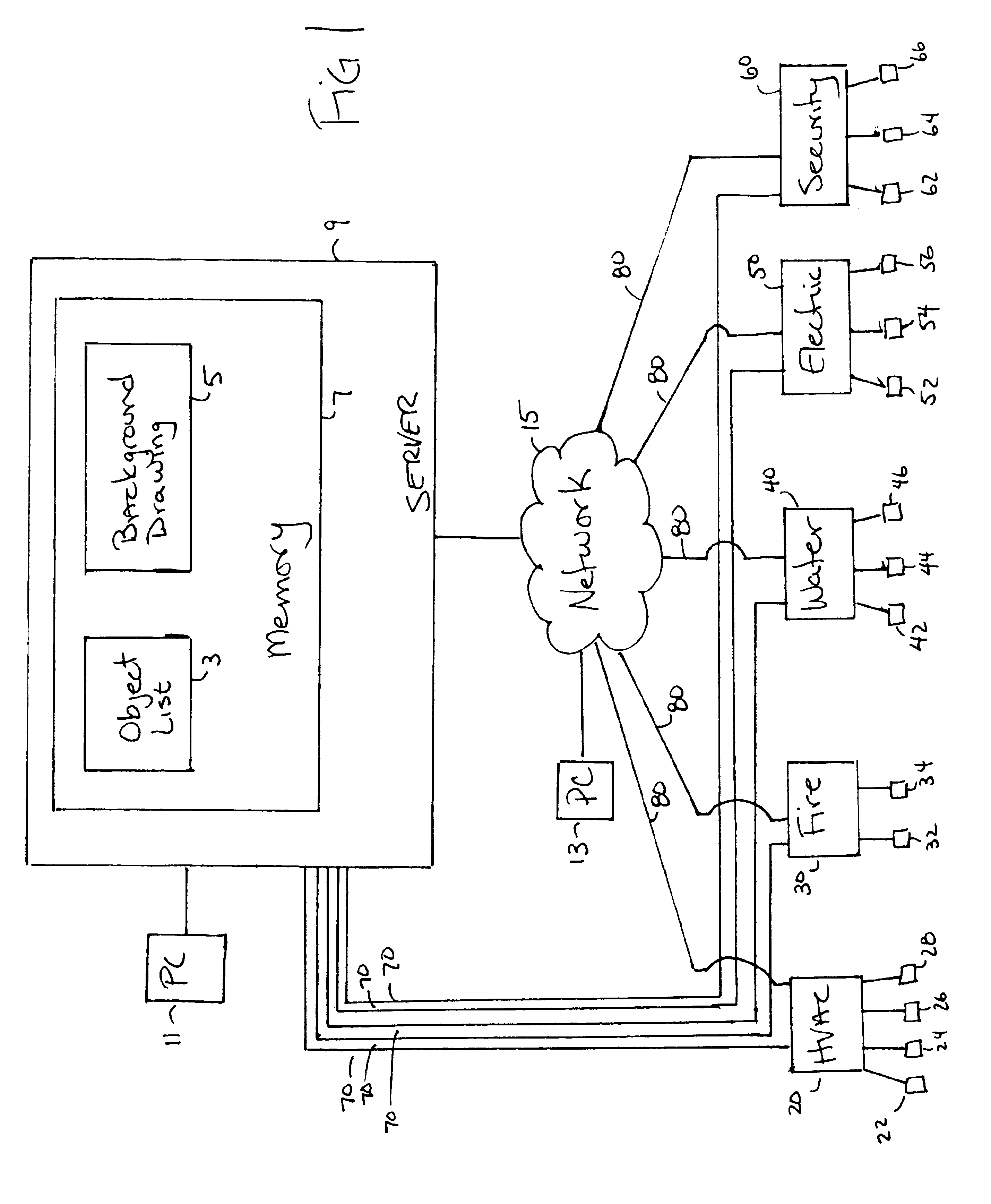 Method and apparatus for automatically generating a SCADA system