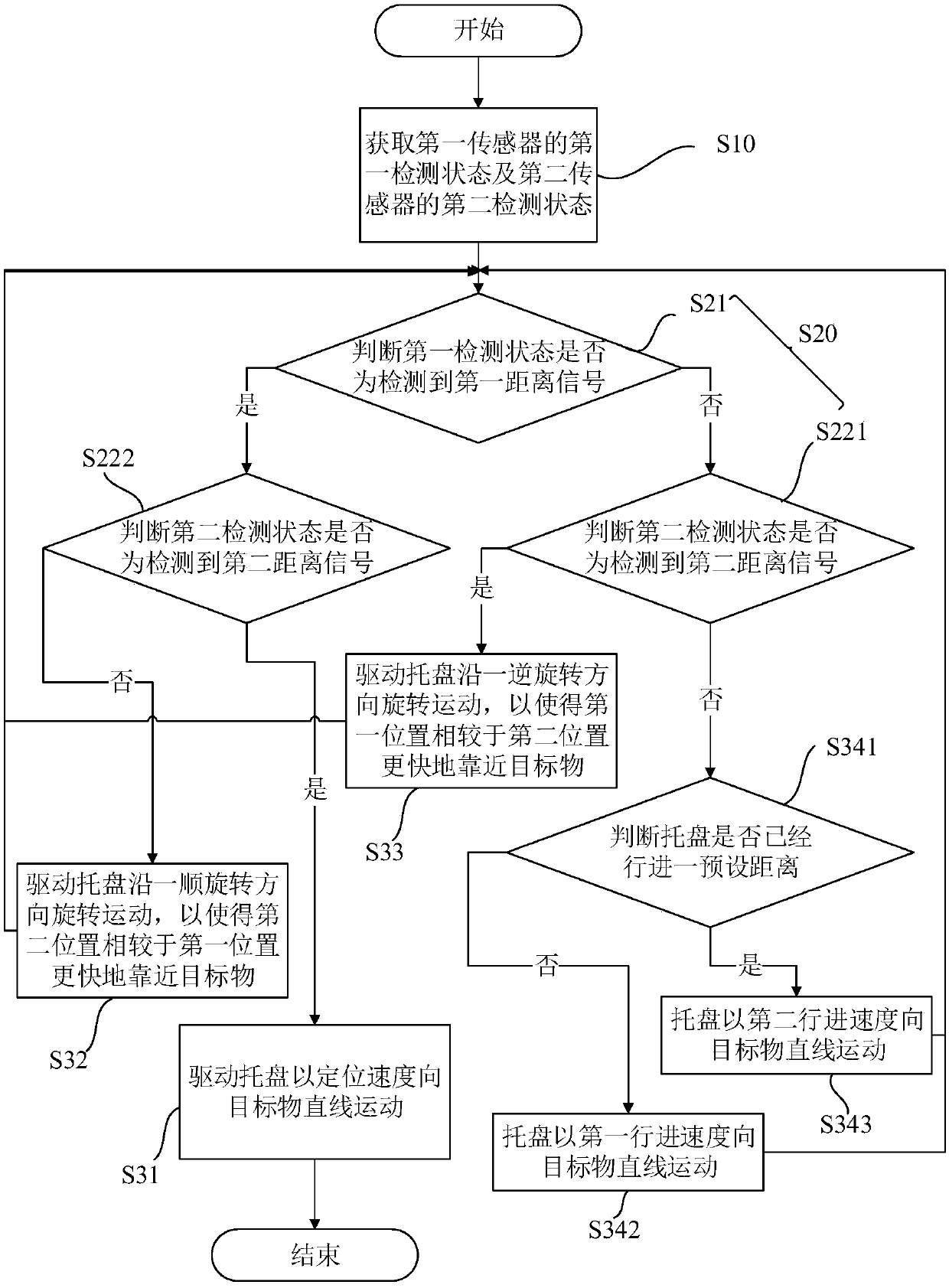 Tray extension positioning method and system