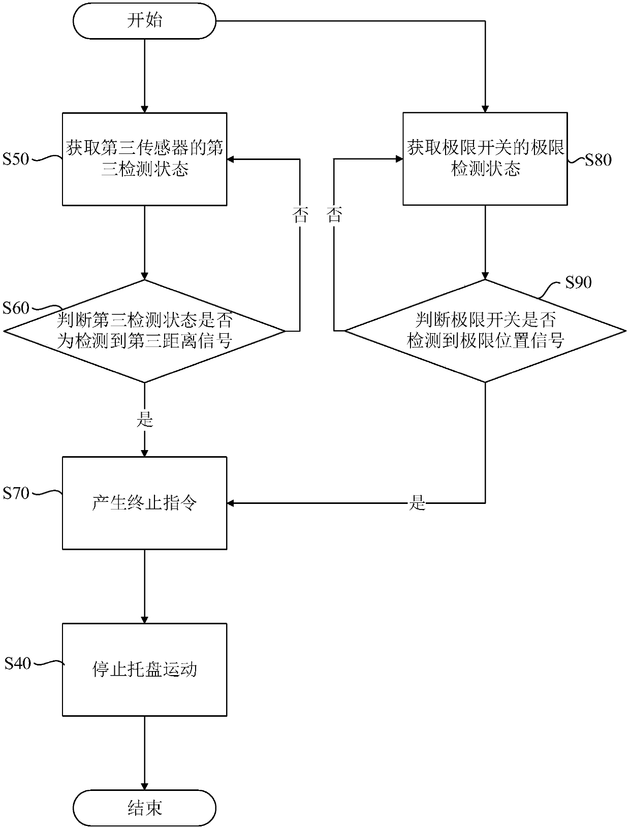 Tray extension positioning method and system