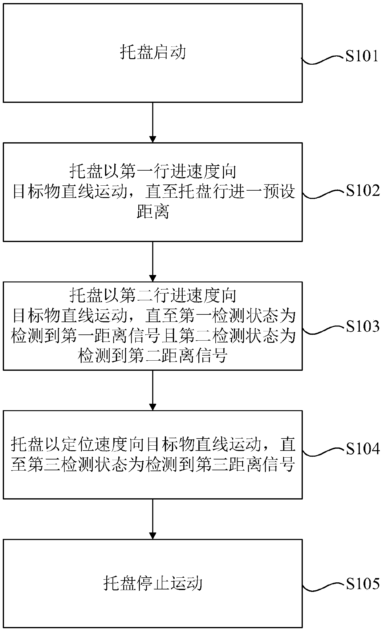 Tray extension positioning method and system