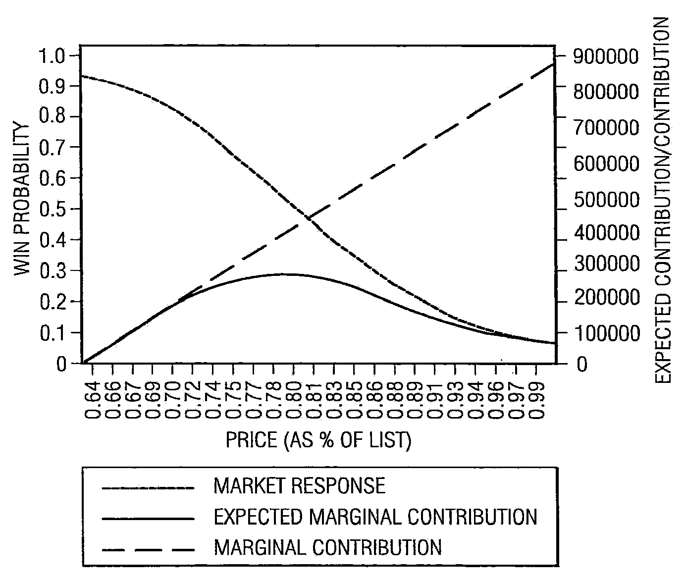 Target pricing method
