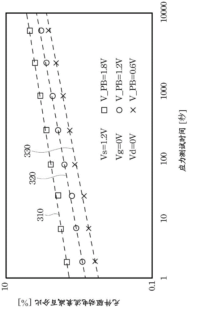 Dynamic substrate bias system and method for suppressing negative bias temperature instability