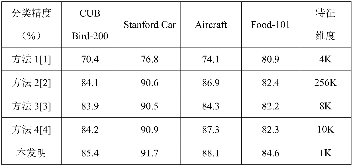 Image classification method based on deep neural network subspace coding