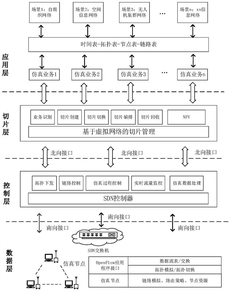 Service-driven large-scale network simulation method and system