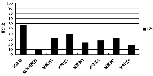 Microorganism preparation for removing hydrogen sulfide malodorous matters