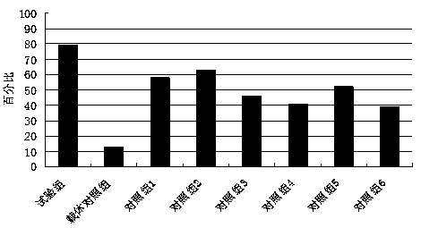 Microorganism preparation for removing hydrogen sulfide malodorous matters