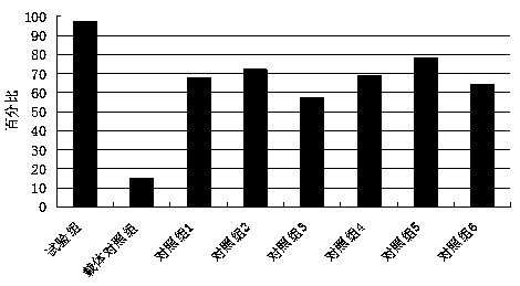 Microorganism preparation for removing hydrogen sulfide malodorous matters