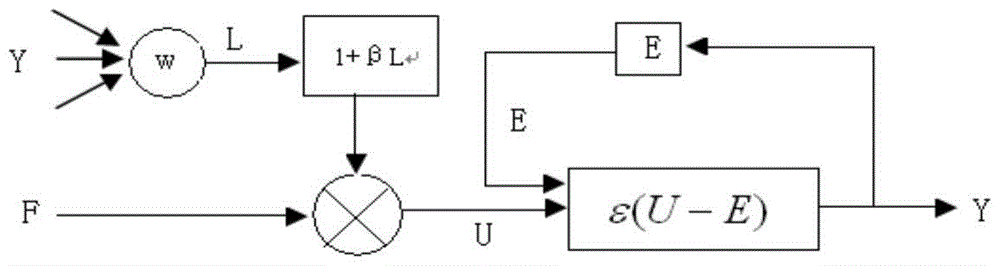 Image analysis method and device based on pcnn model