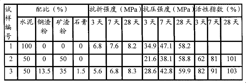 Preparation method of modified S95-grade slag powder