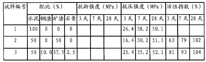 Preparation method of modified S95-grade slag powder