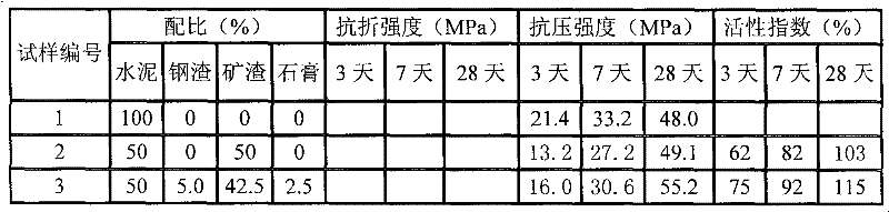 Preparation method of modified S95-grade slag powder