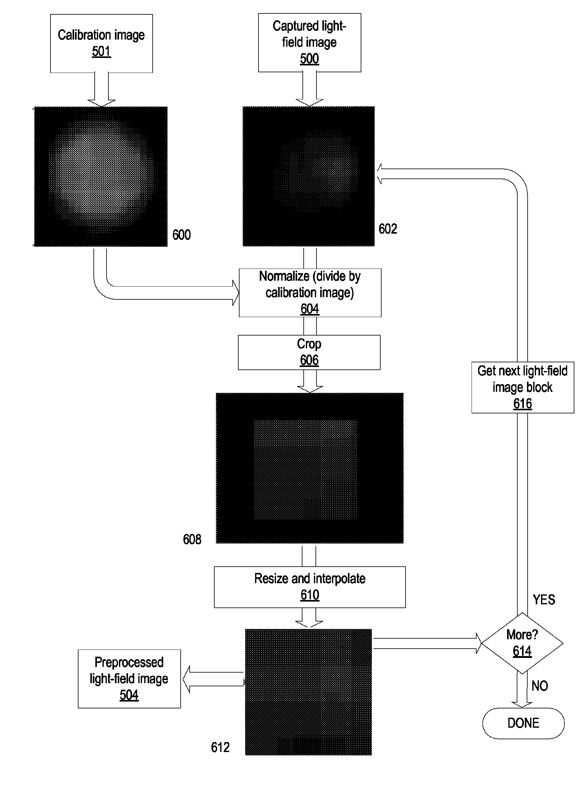 Method and apparatus for block-based compression of light-field images