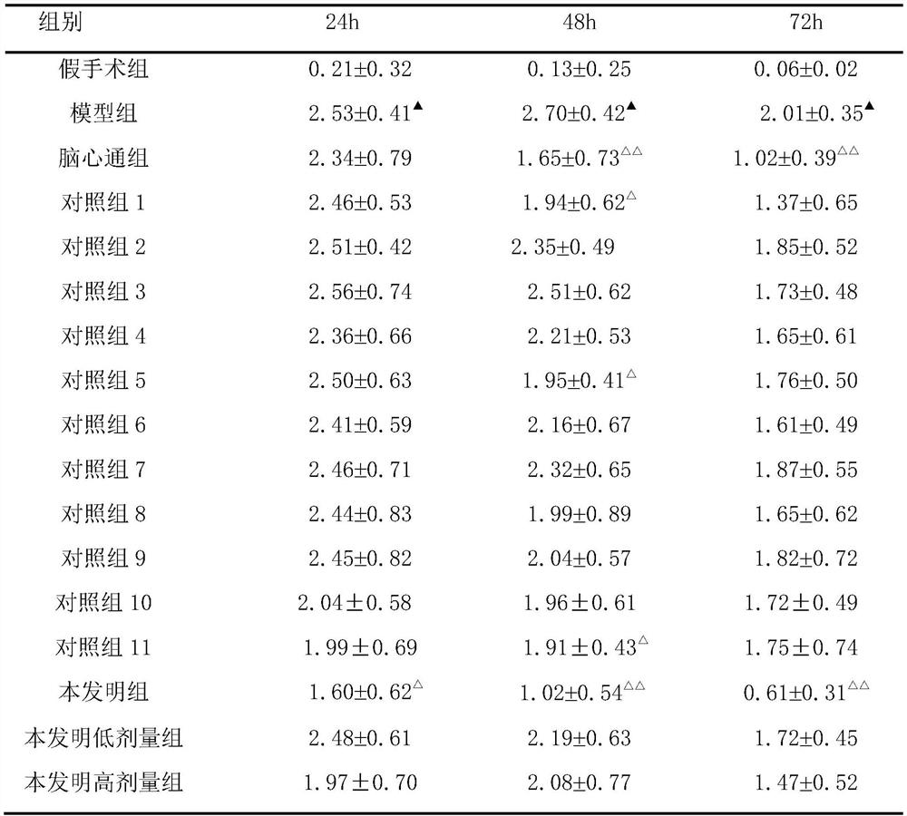 A kind of traditional Chinese medicine composition for treating ischemic stroke and its application
