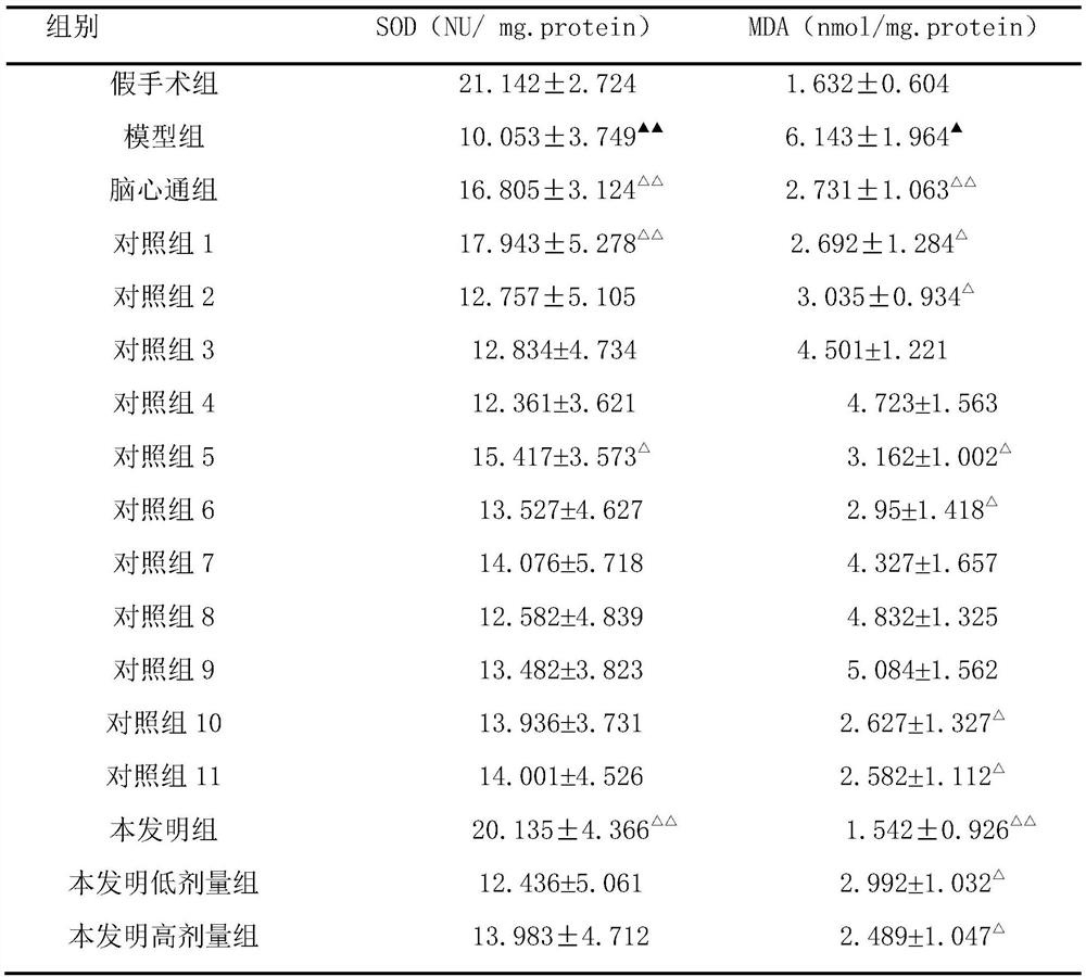 A kind of traditional Chinese medicine composition for treating ischemic stroke and its application