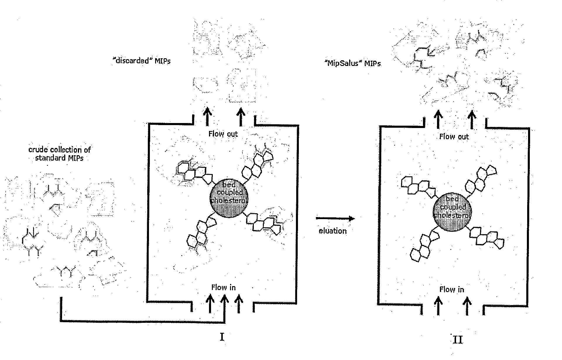 Preparation of Molecular Imprinted Polymers