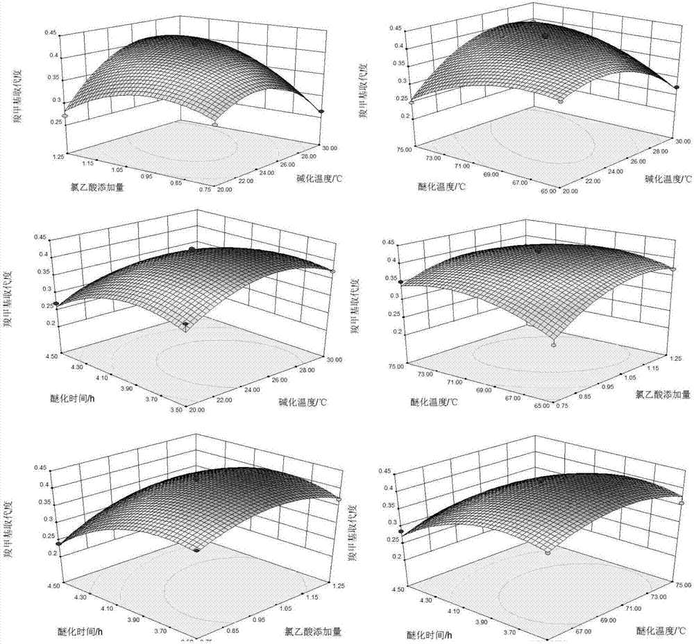 Method for preparing fat substitute from aqueous enzymatic method soybean dregs