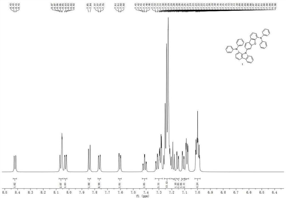 An aromatic amine compound and its organic electroluminescent device